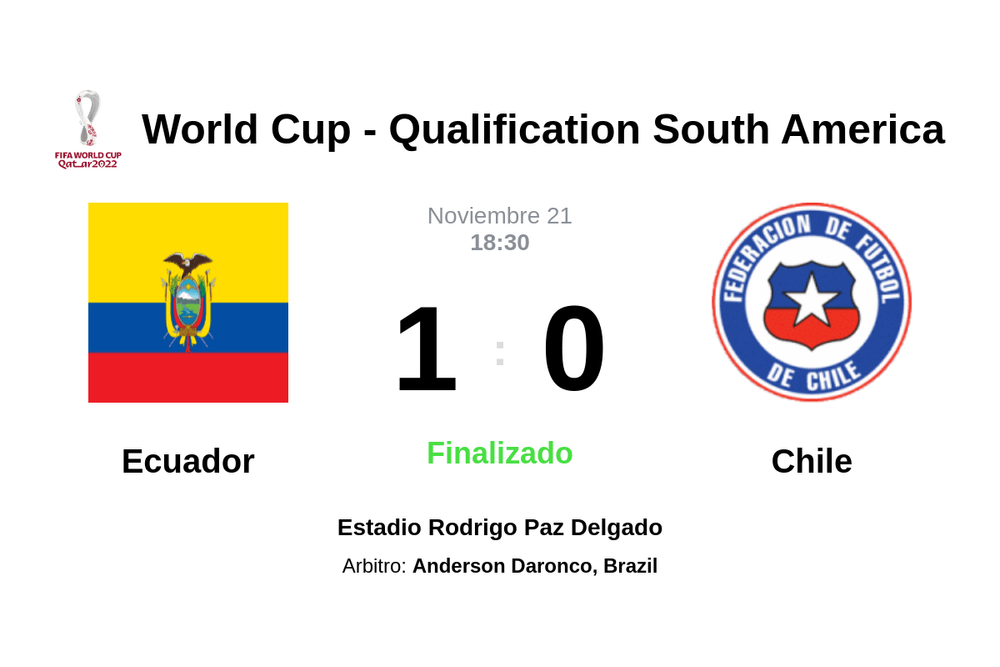 Resultado del partido Ecuador vs Chile