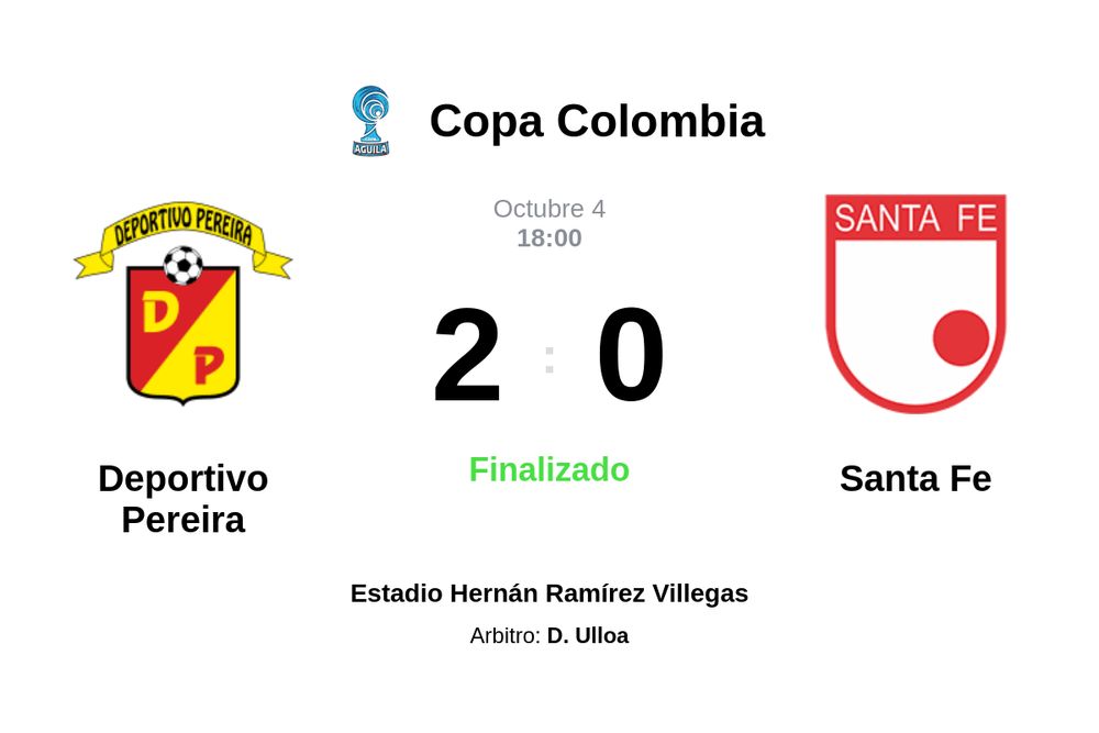 Resultado del partido Deportivo Pereira vs Santa Fe