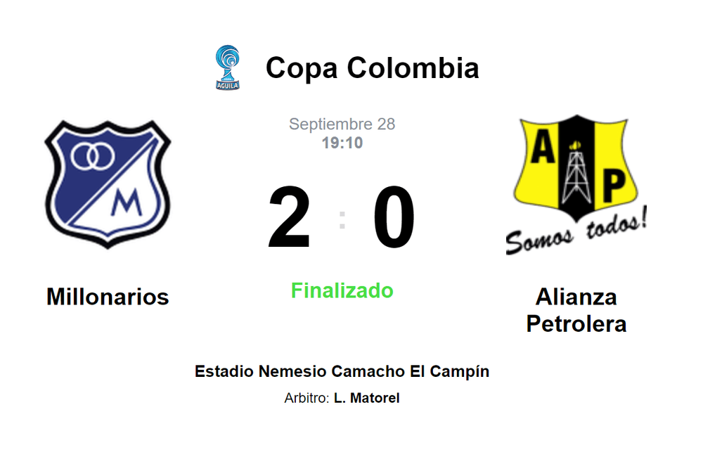 Resultado del partido Millonarios vs Alianza Petrolera