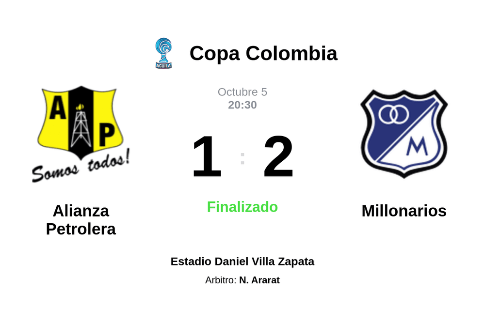 Resultado del partido Alianza Petrolera vs Millonarios