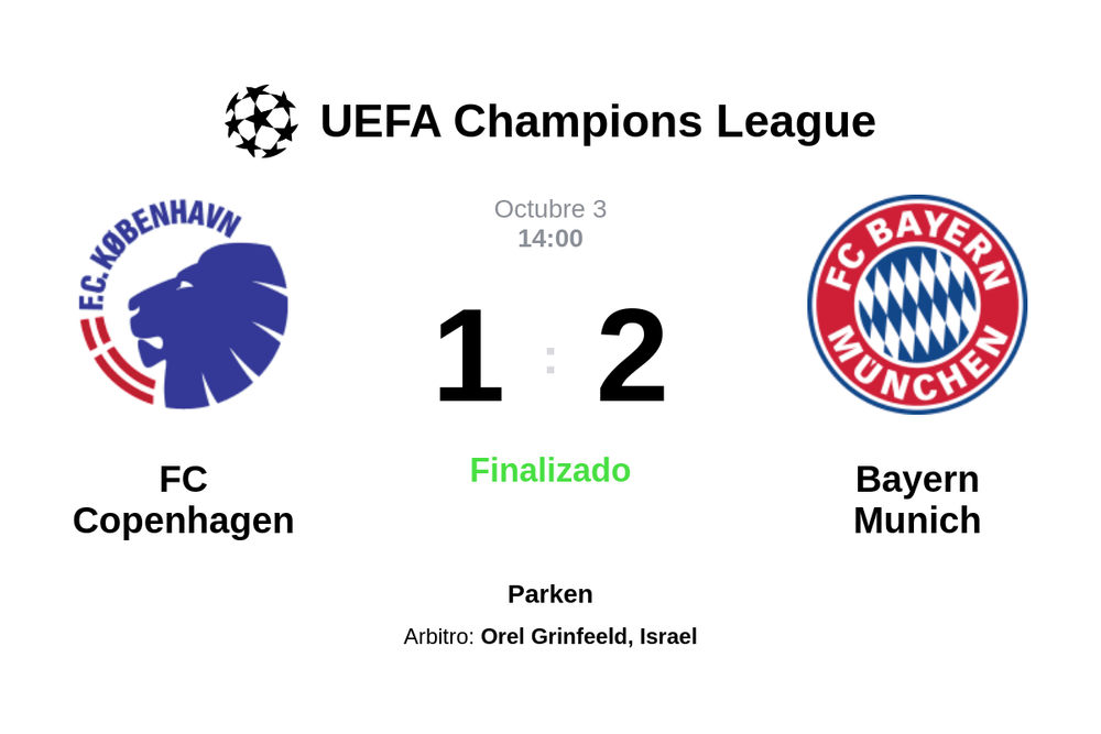 Resultado del partido FC Copenhagen vs Bayern Munich