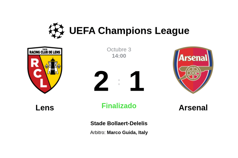 Resultado del partido Lens vs Arsenal