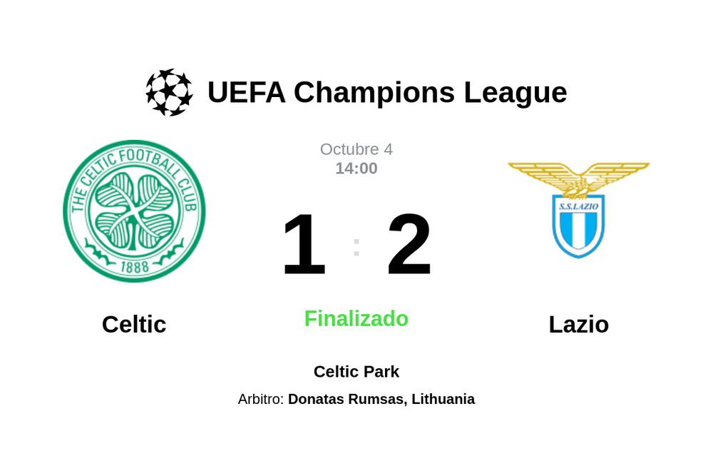 Resultado del partido Celtic vs Lazio