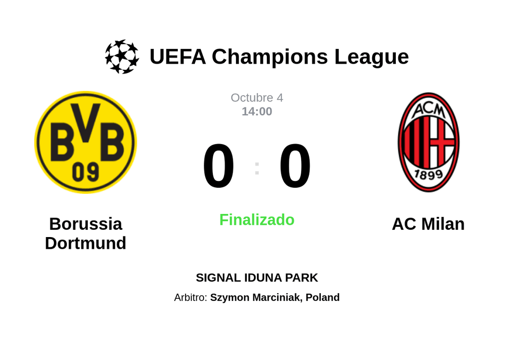 Resultado del partido Borussia Dortmund vs AC Milan