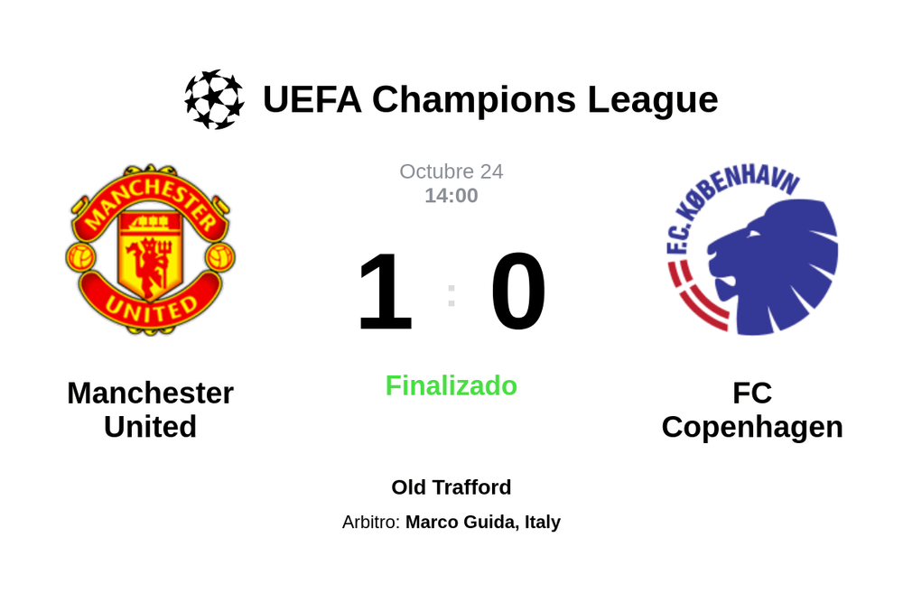 Resultado del partido Manchester United vs FC Copenhagen