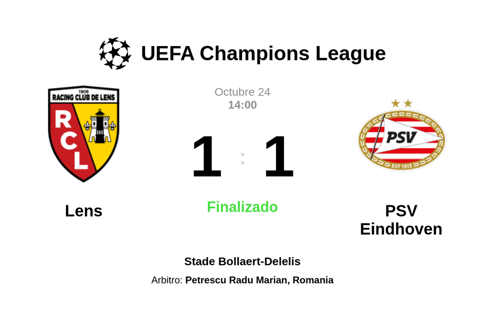 Resultado del partido Lens vs PSV Eindhoven