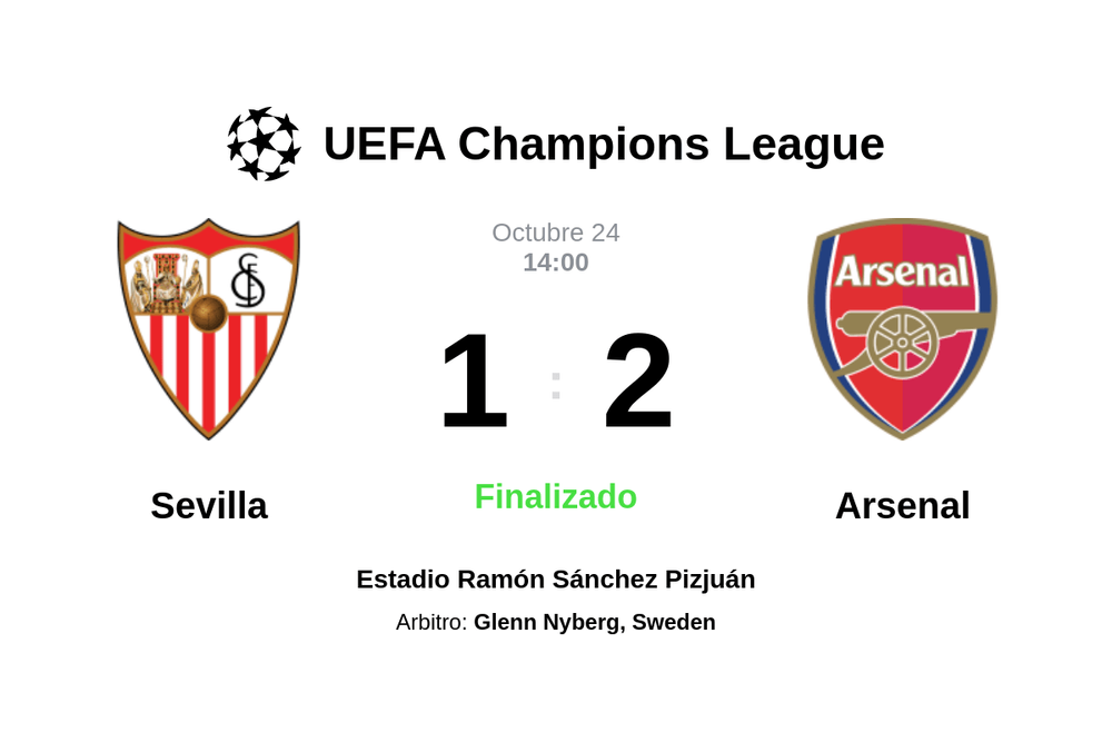 Resultado del partido Sevilla vs Arsenal