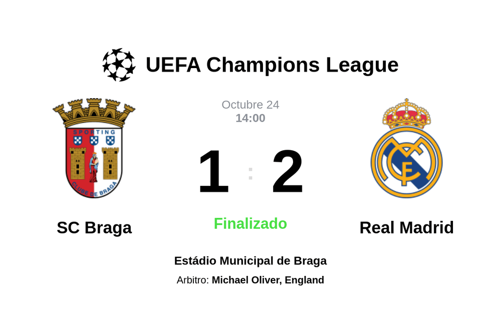 Resultado del partido SC Braga vs Real Madrid