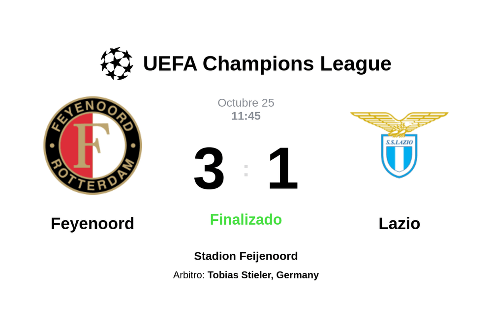 Resultado del partido Feyenoord vs Lazio