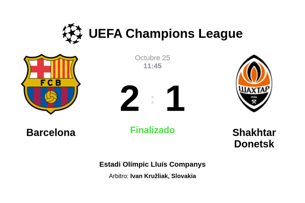 Resultado del partido Barcelona vs Shakhtar Donetsk