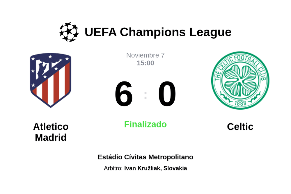 Resultado del partido Atletico Madrid vs Celtic