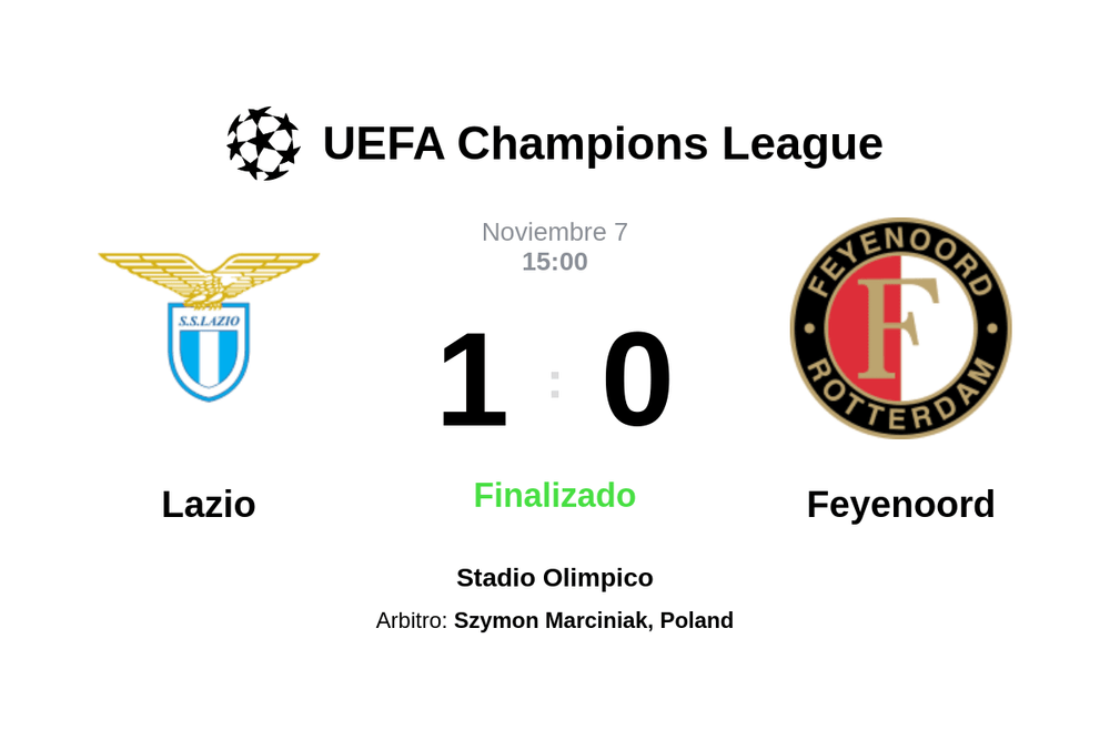 Resultado del partido Lazio vs Feyenoord