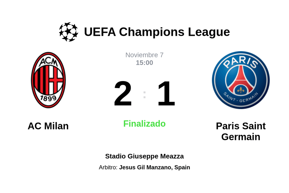 Resultado del partido AC Milan vs Paris Saint Germain