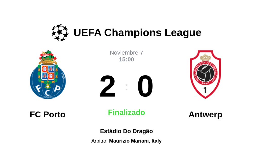 Resultado del partido FC Porto vs Antwerp