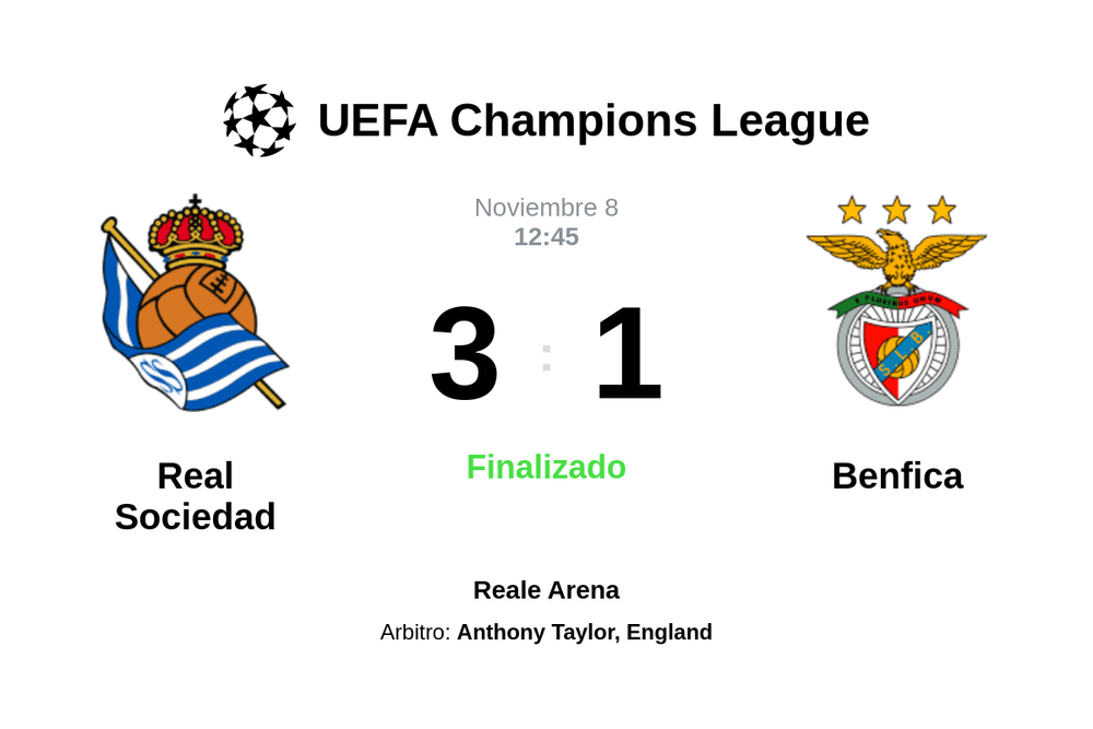 Resultado del partido Real Sociedad vs Benfica