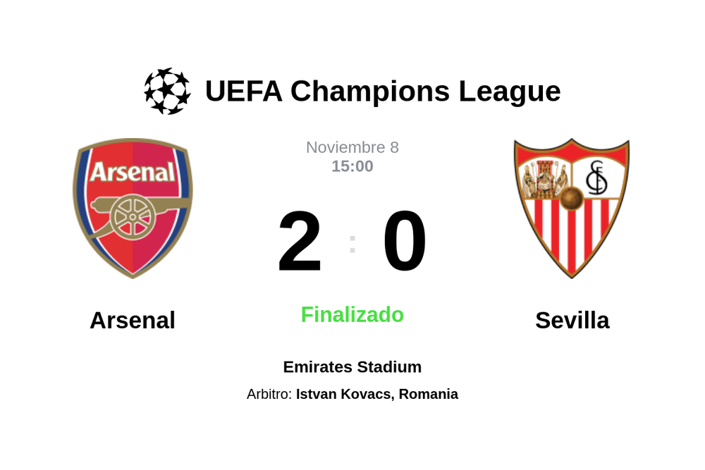 Resultado del partido Arsenal vs Sevilla