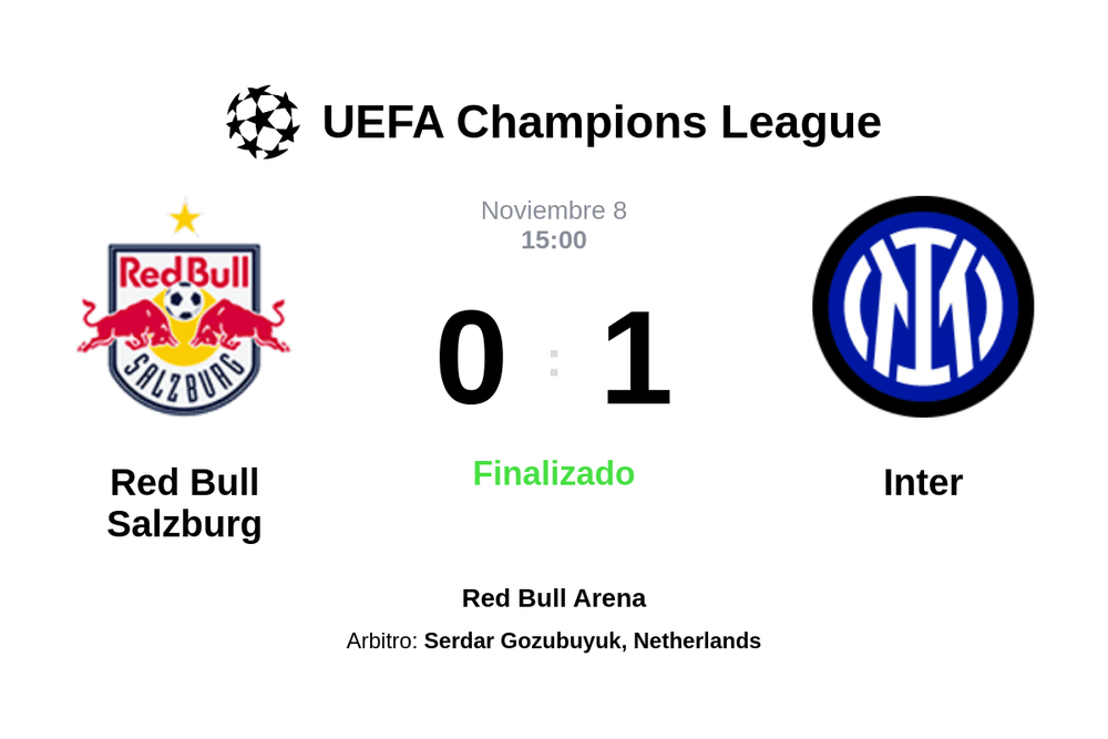 Resultado del partido Red Bull Salzburg vs Inter