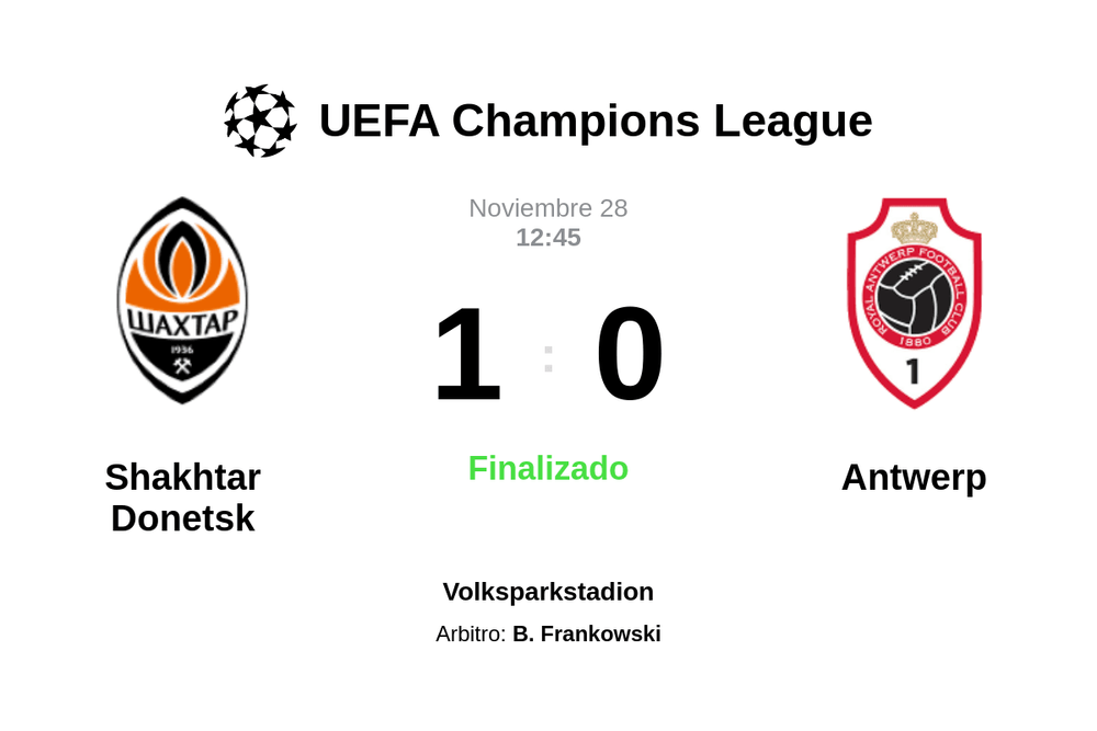 Resultado del partido Shakhtar Donetsk vs Antwerp