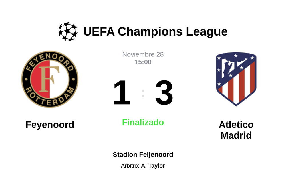 Resultado del partido Feyenoord vs Atletico Madrid