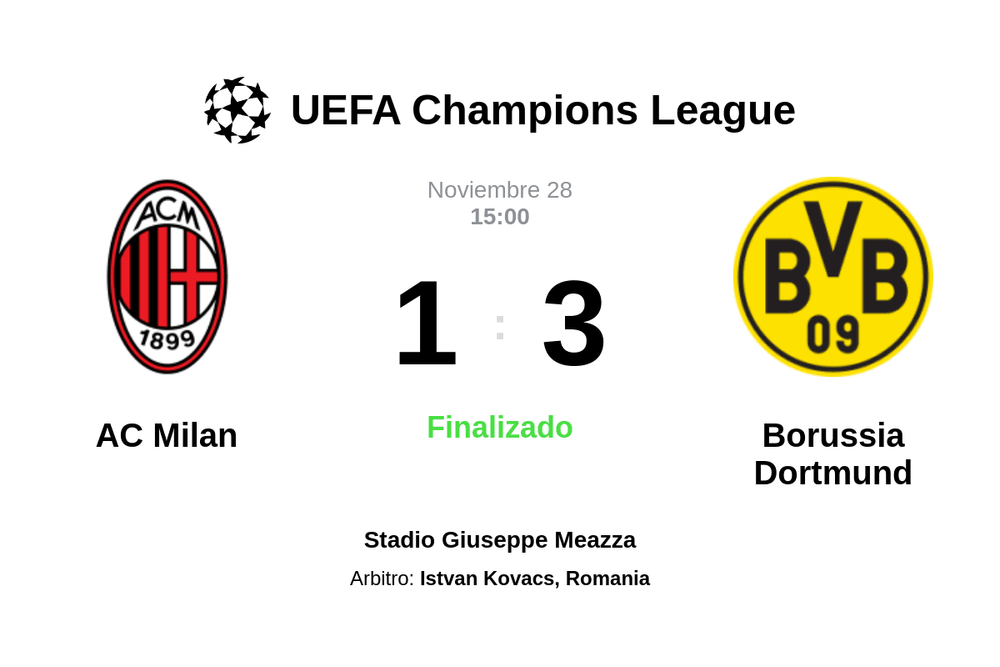 Resultado del partido AC Milan vs Borussia Dortmund