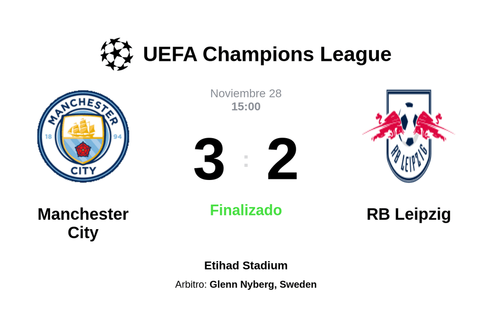 Resultado del partido Manchester City vs RB Leipzig