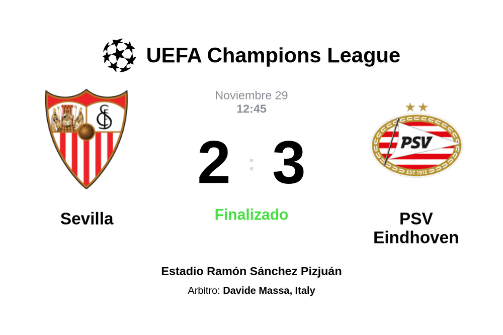 Resultado del partido Sevilla vs PSV Eindhoven