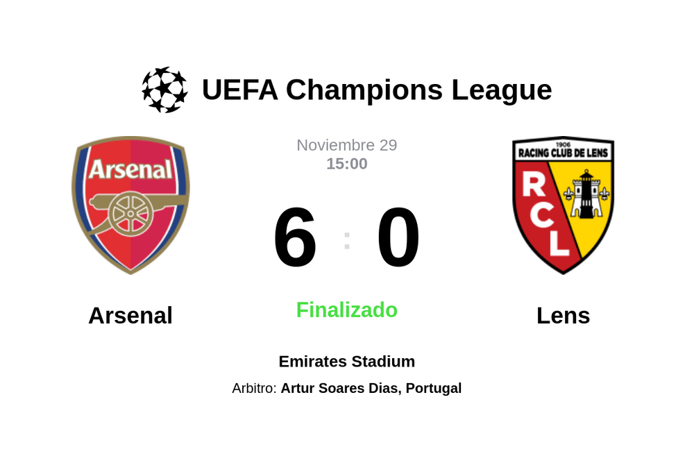 Resultado del partido Arsenal vs Lens