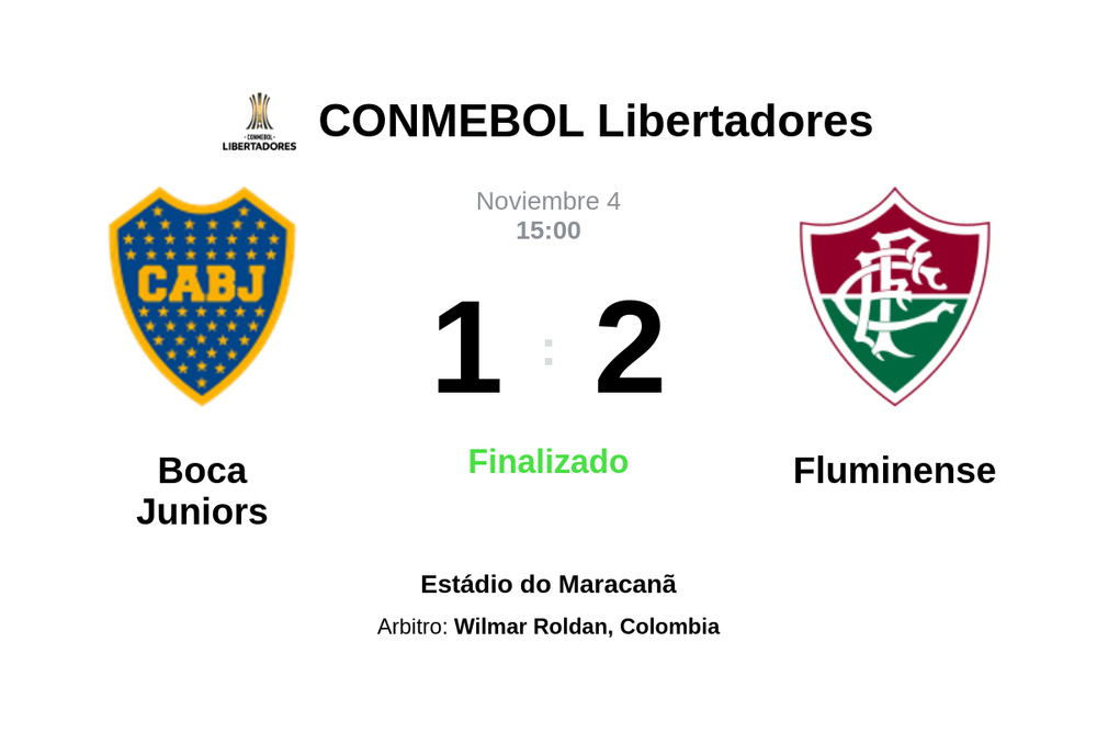 Resultado del partido Boca Juniors vs Fluminense