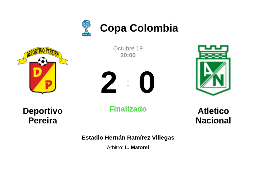 Resultado del partido Deportivo Pereira vs Atletico Nacional