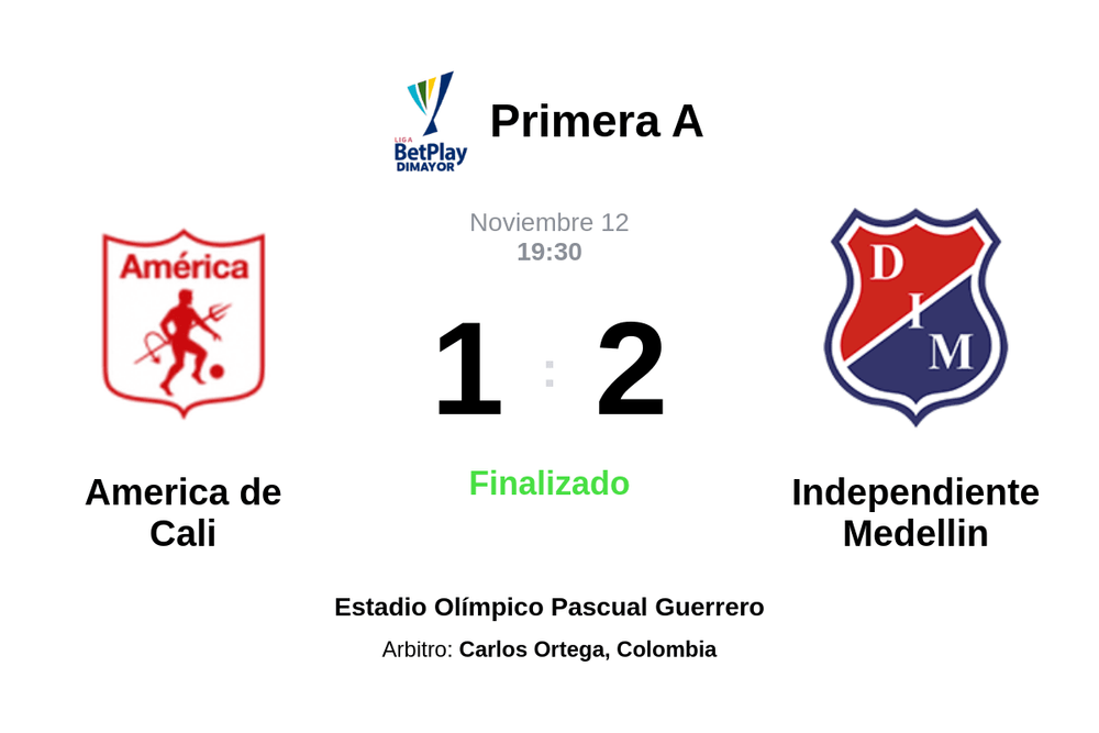 Resultado del partido America de Cali vs Independiente Medellin