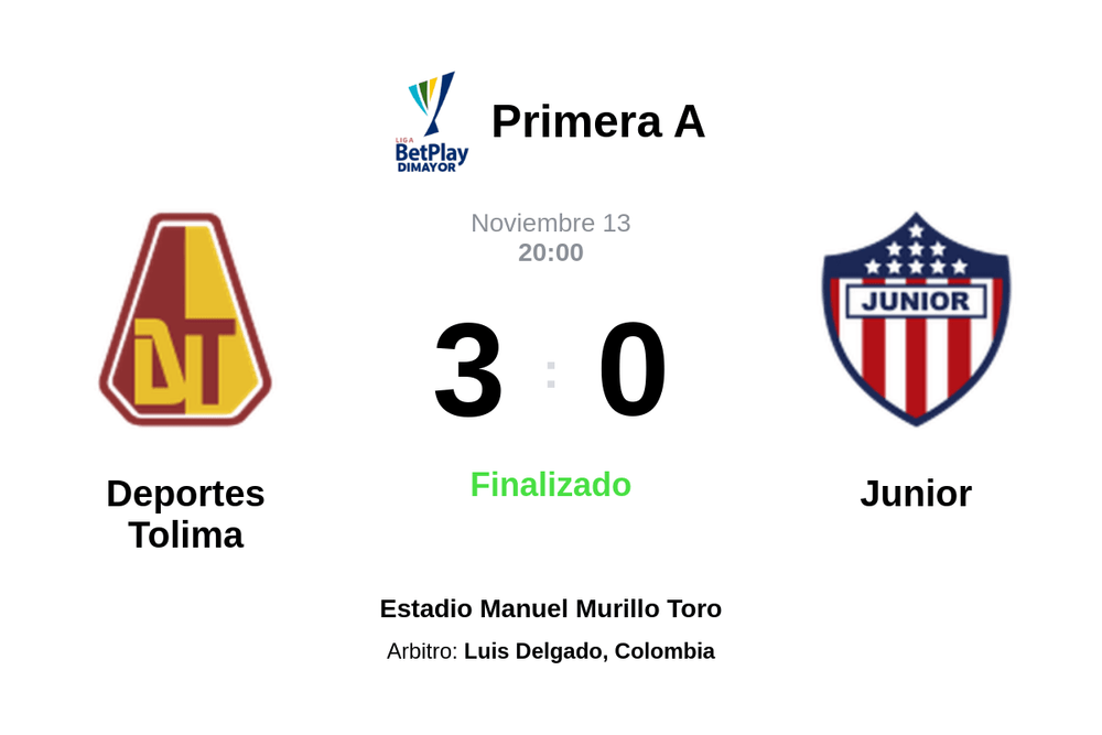 Resultado del partido Deportes Tolima vs Junior