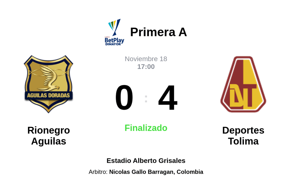 Resultado del partido Rionegro Aguilas vs Deportes Tolima