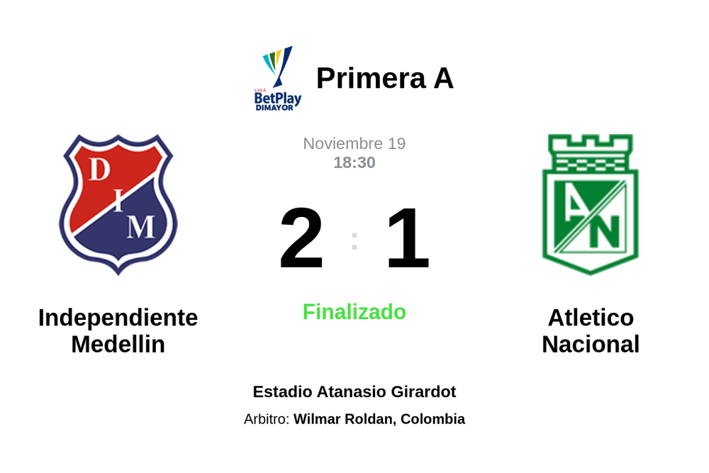 Resultado del partido Independiente Medellin vs Atletico Nacional