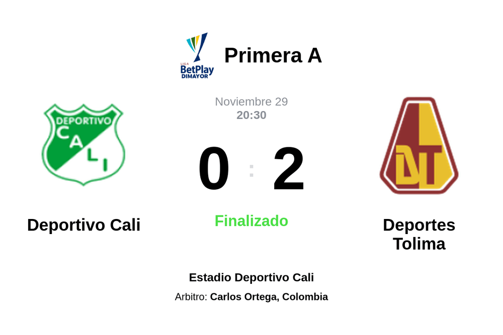 Resultado del partido Deportivo Cali vs Deportes Tolima