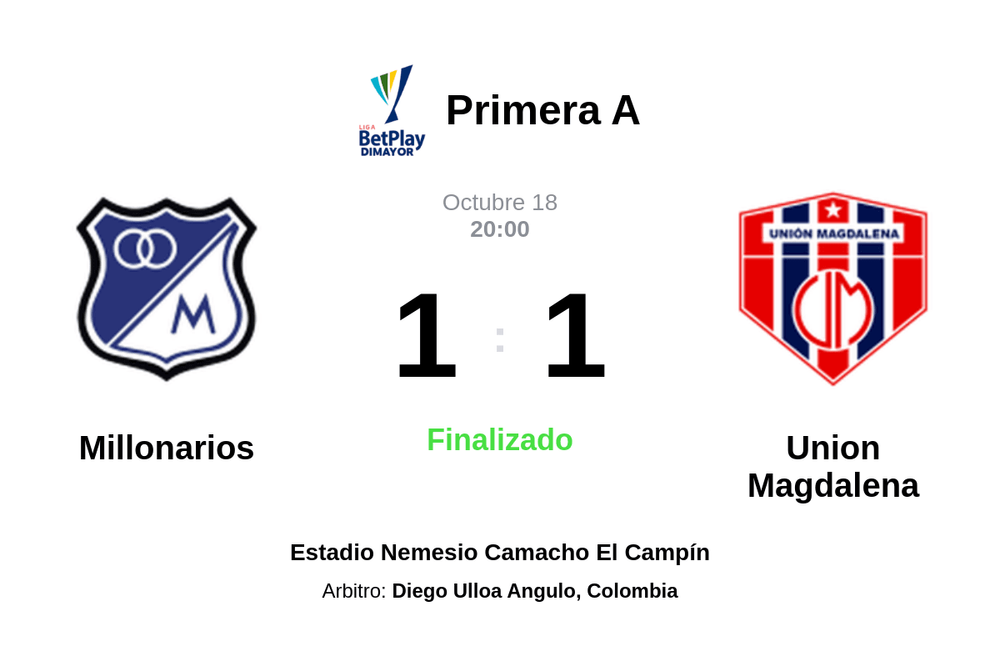 Resultado del partido Millonarios vs Union Magdalena