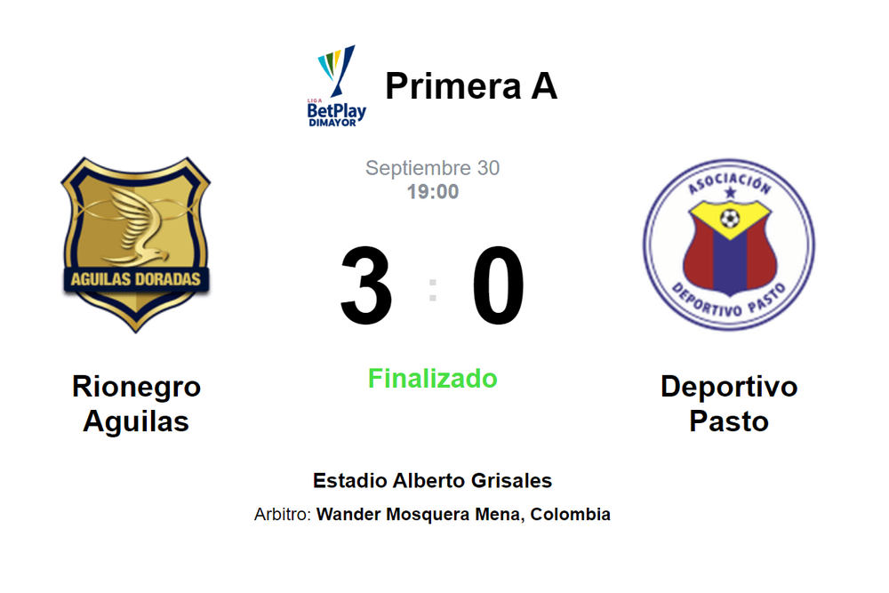 Resultado del partido Rionegro Aguilas vs Deportivo Pasto