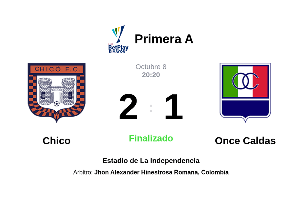 Resultado del partido Chico vs Once Caldas