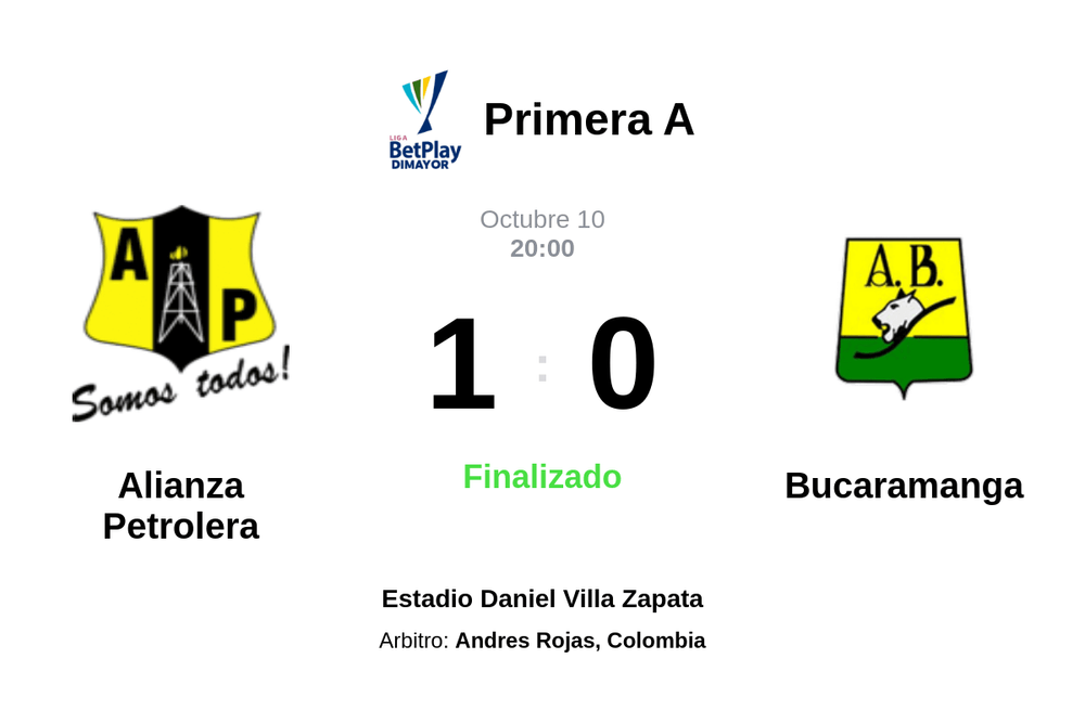 Resultado del partido Alianza Petrolera vs Bucaramanga