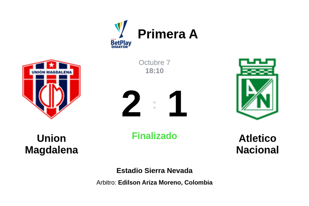 Resultado del partido Union Magdalena vs Atletico Nacional