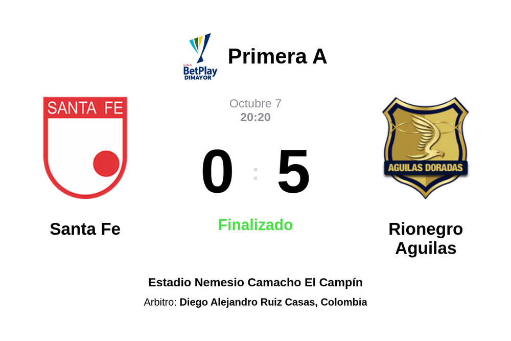 Resultado del partido Santa Fe vs Rionegro Aguilas