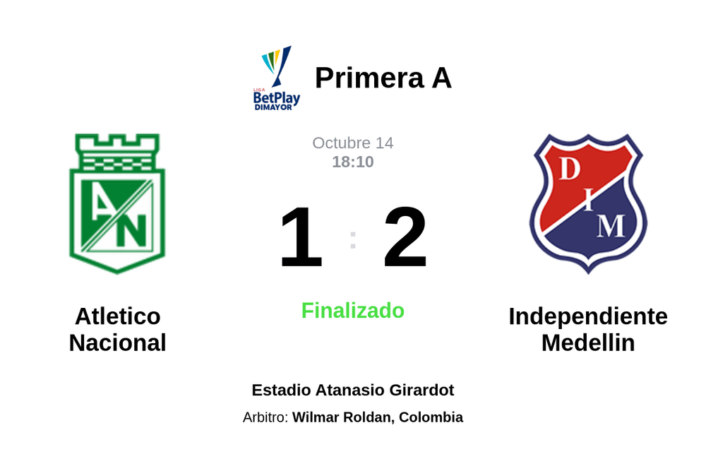 Resultado del partido Atletico Nacional vs Independiente Medellin