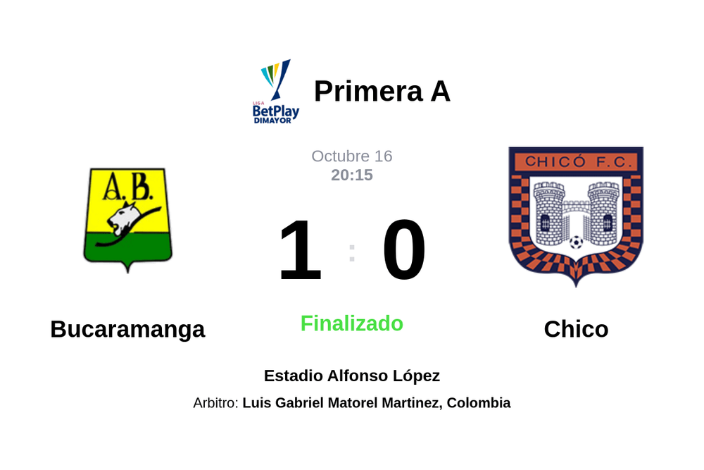 Resultado del partido Bucaramanga vs Chico