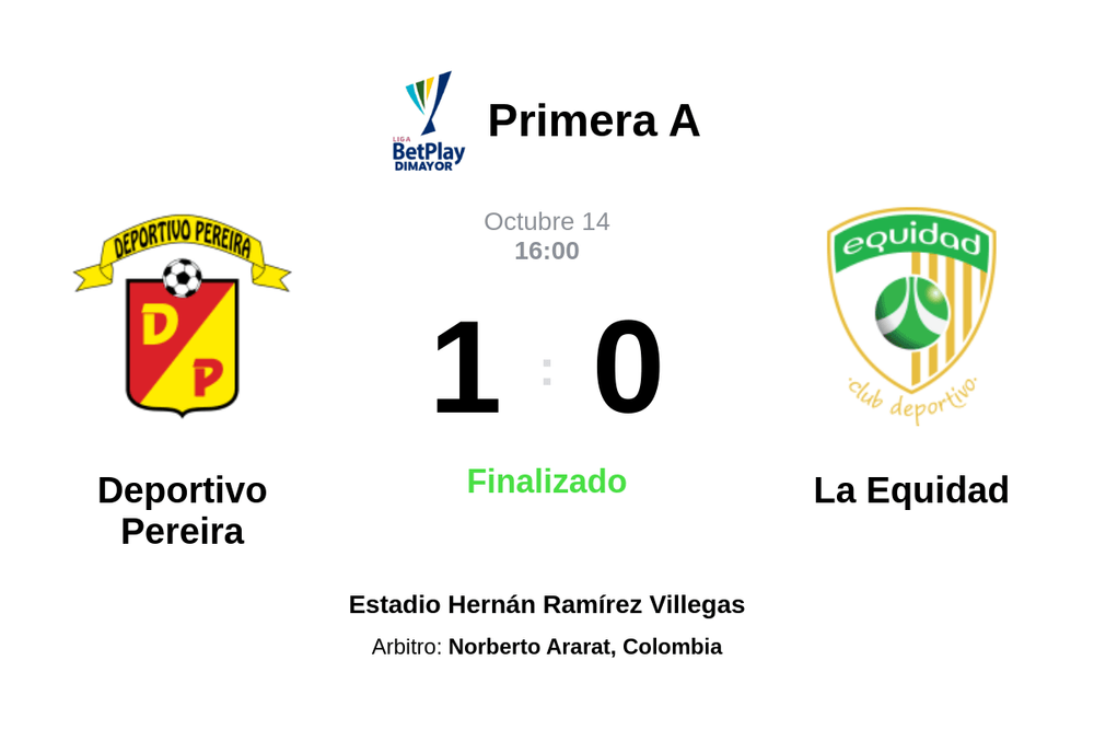 Resultado del partido Deportivo Pereira vs La Equidad