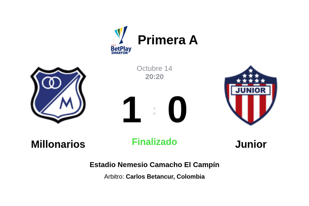 Resultado del partido Millonarios vs Junior