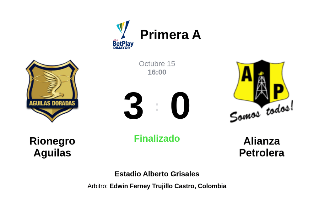 Resultado del partido Rionegro Aguilas vs Alianza Petrolera