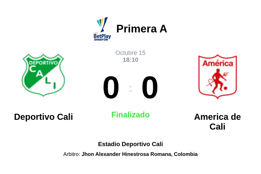 Resultado del partido Deportivo Cali vs America de Cali