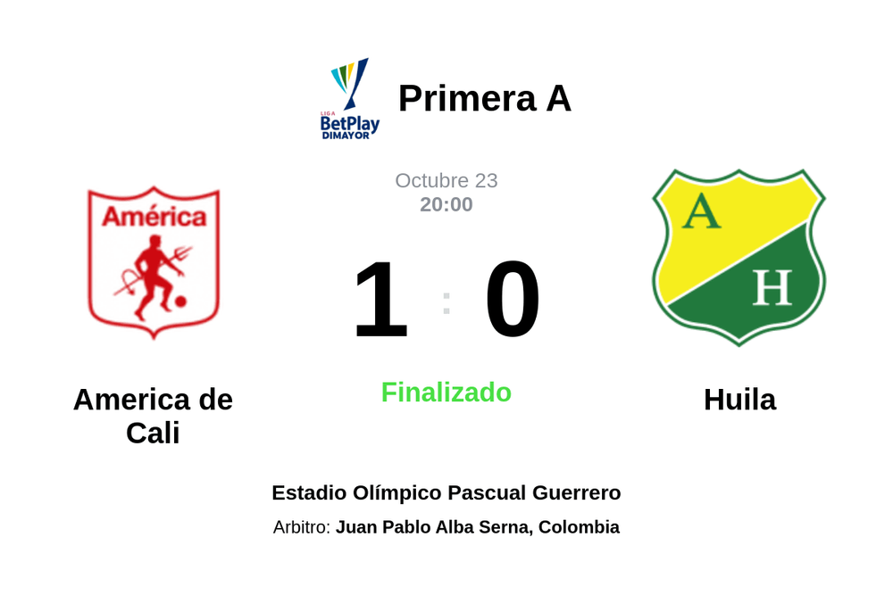 Resultado del partido America de Cali vs Huila