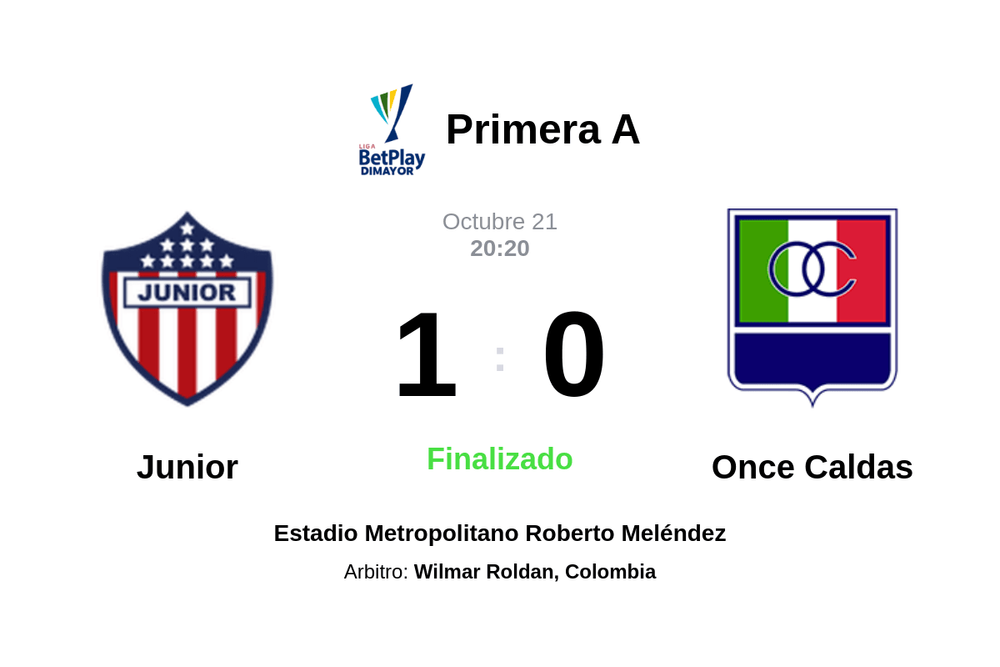 Resultado del partido Junior vs Once Caldas