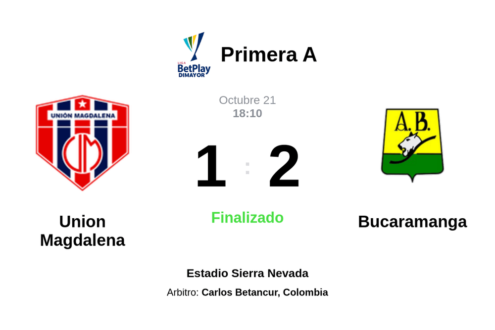 Resultado del partido Union Magdalena vs Bucaramanga