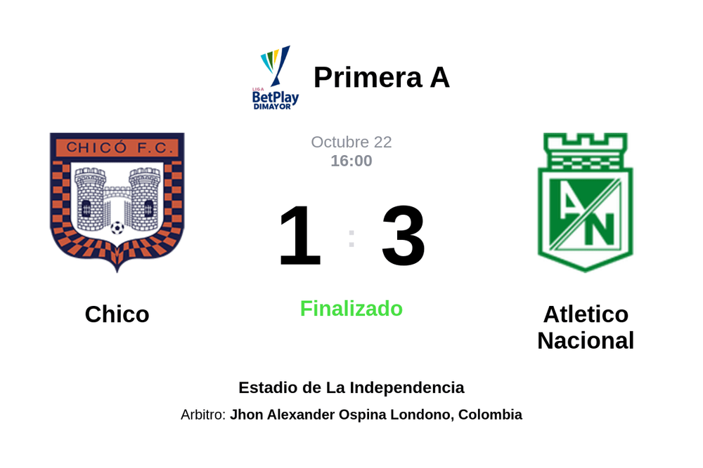 Resultado del partido Chico vs Atletico Nacional